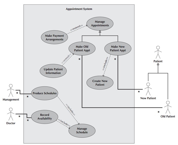 Example Use Case.
