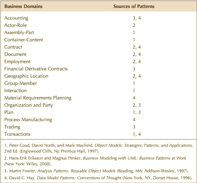 Useful patterns.