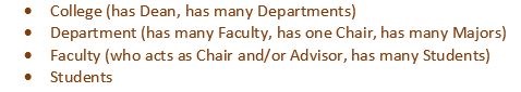 Department and Major Report.