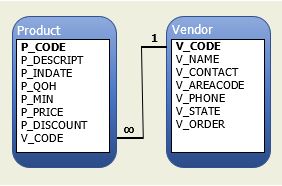 Table linkage.