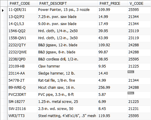 Results of Create Table.