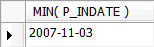 Results of MIN.