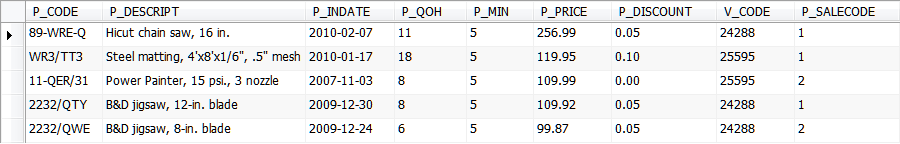 Results of nested query.
