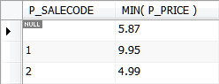 Results of GROUP BY.