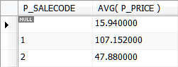 Results of GROUP BY.