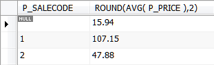 Results of GROUP BY.