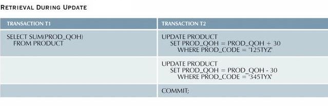 Retrieval during update.