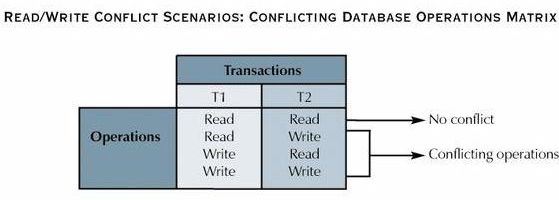 Conflict scenarios.
