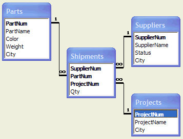 Sample database.