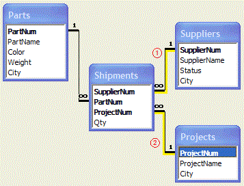 Sample database.