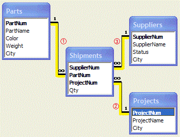 Sample database.