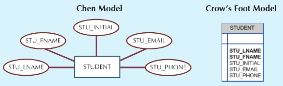 Example E-R.