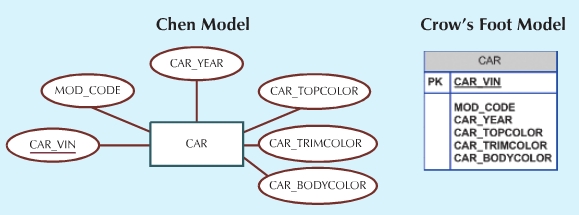 Multivalued attribute.