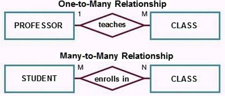 Connectivity.