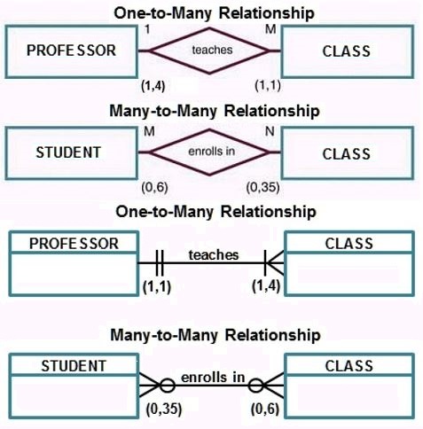 Relationships.