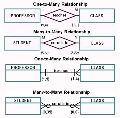 Cardinality.