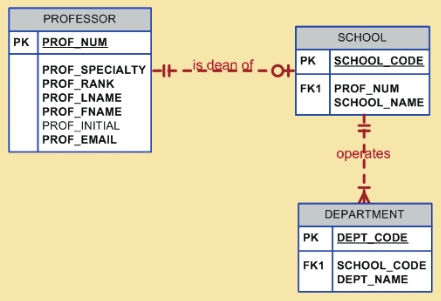 Example figure 1.