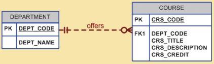 Example figure 2.