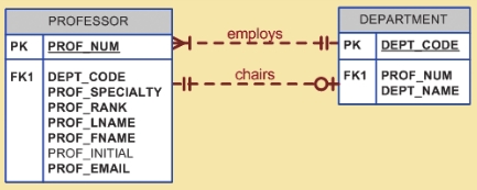 Example figure 4.