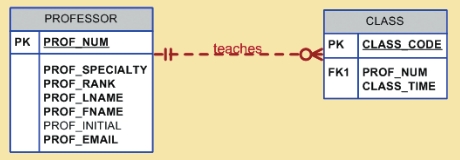 Example figure 5.