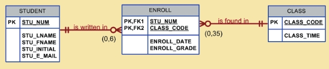 Example figure 6.