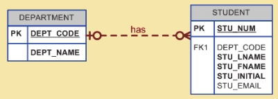 Example figure 7.