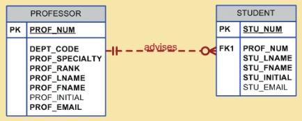 Example figure 8.