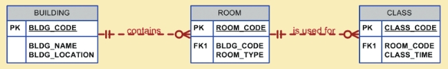 Example figure 9.