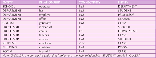 Example figure 10.