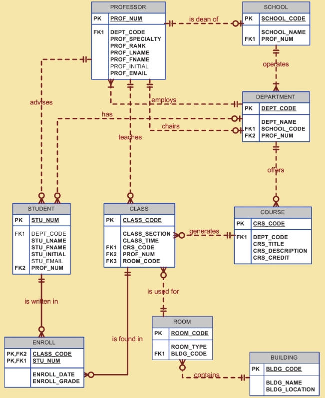 Example figure 11.