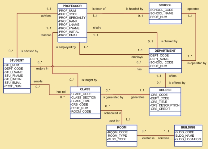 Example figure 12.