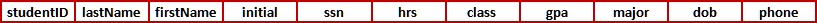Example relation.