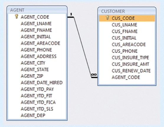Linking Tables Relational Diagram.