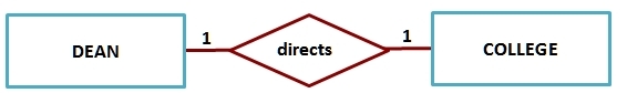 One-to-One Example.
