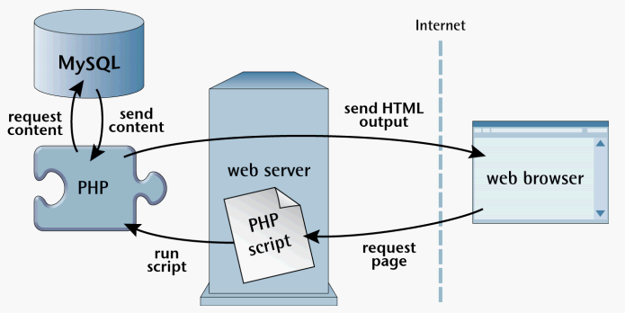 Database-driven Web Sites.