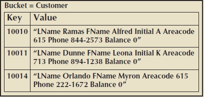 key-value example.