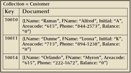 Document database tagged format.