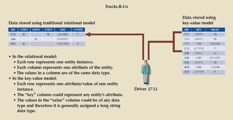 Another key-value example.