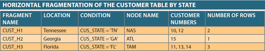 Sample table.