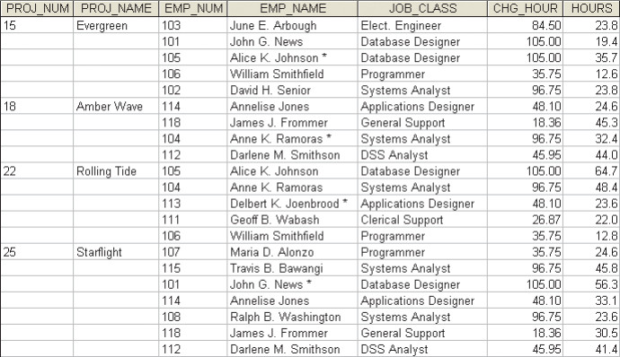 Initial table structure.