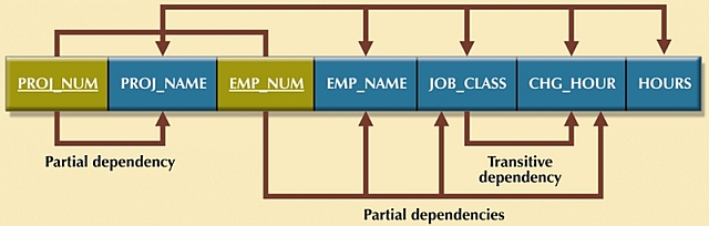 Dependency diagram.