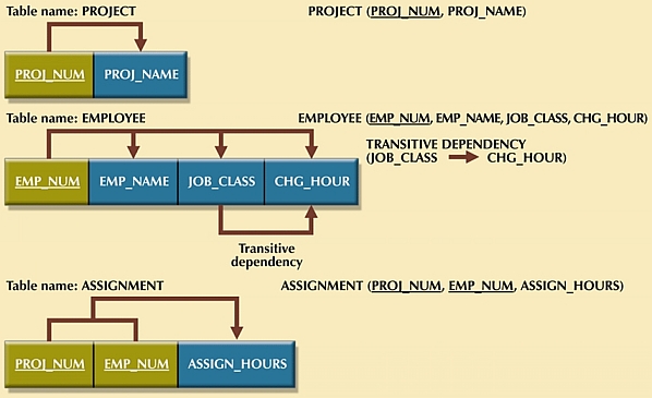 Dependency diagram.