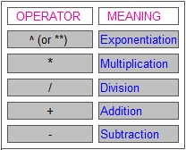 Arithmetic operators.