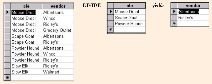 Example of DIVIDE operation.
