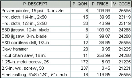 Query results.