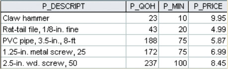 Query results.