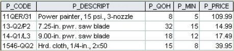 Query results.