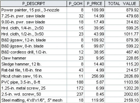 Query results.