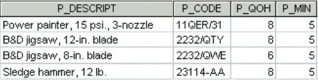 Query results.