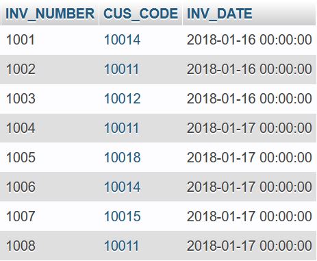 Invoice table.